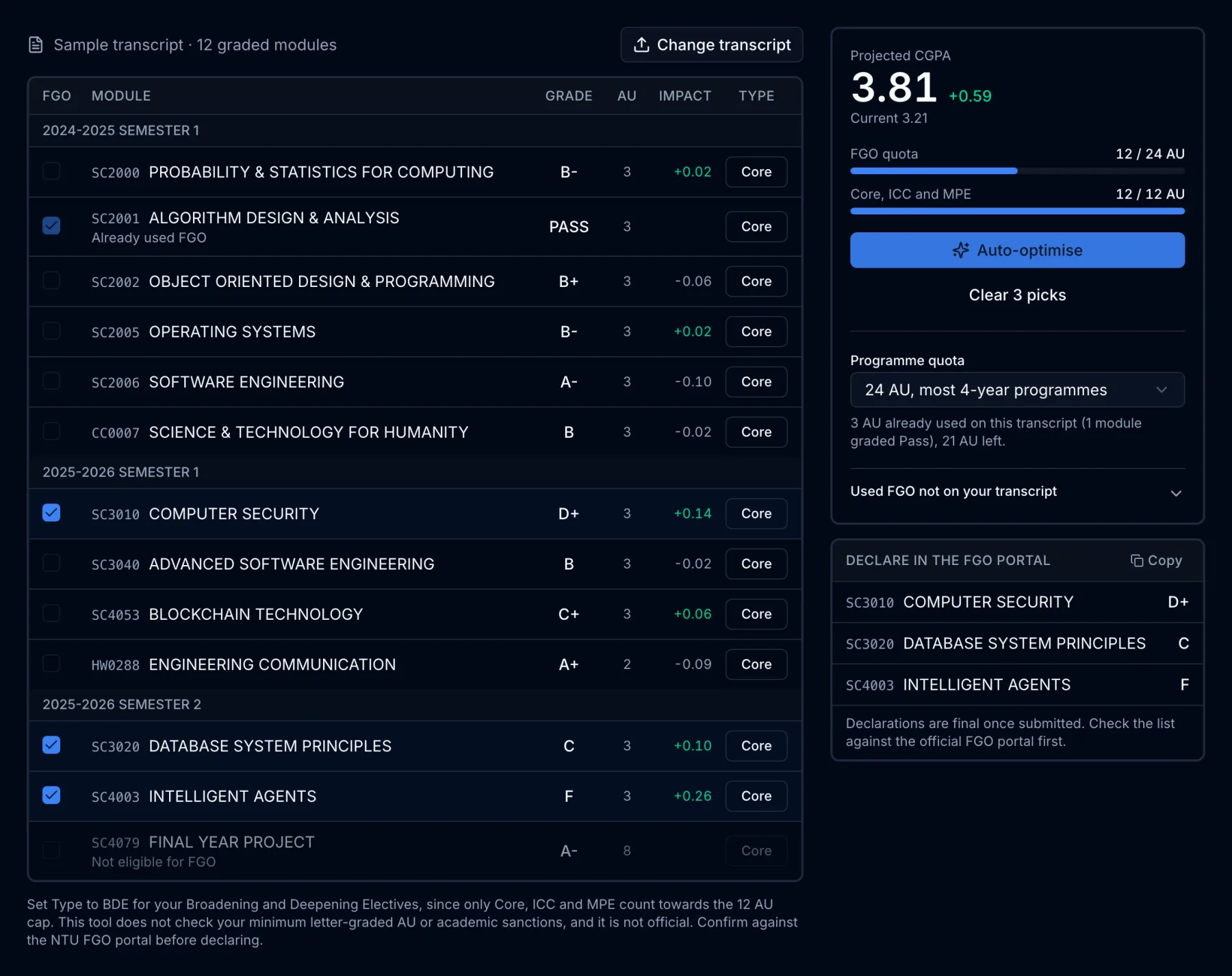 NTU FGO optimiser after Auto-optimise, with three modules ticked, projected CGPA rising from 3.21 to 3.81 and a Declare in the FGO portal list