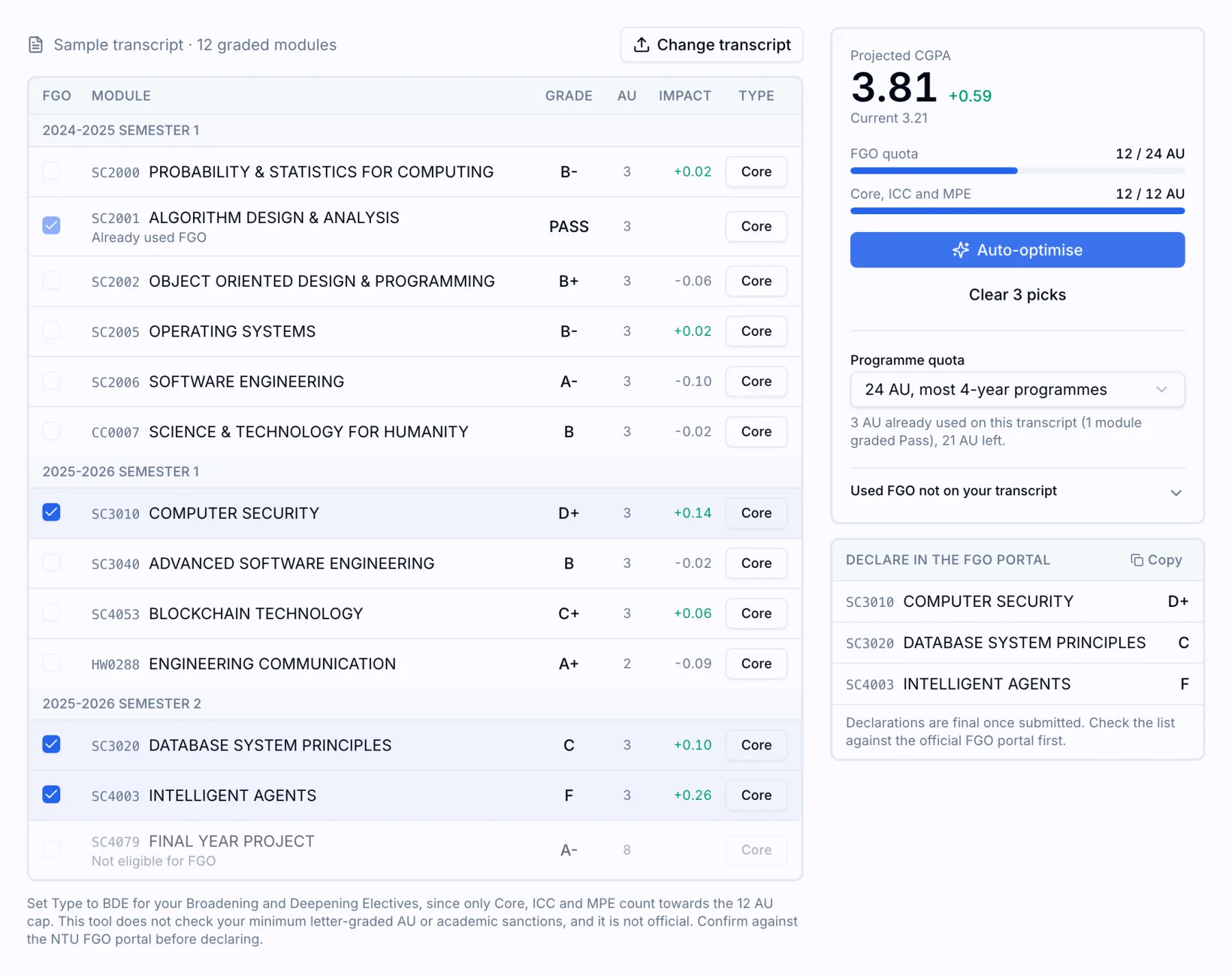 NTU FGO optimiser after Auto-optimise, with three modules ticked, projected CGPA rising from 3.21 to 3.81 and a Declare in the FGO portal list