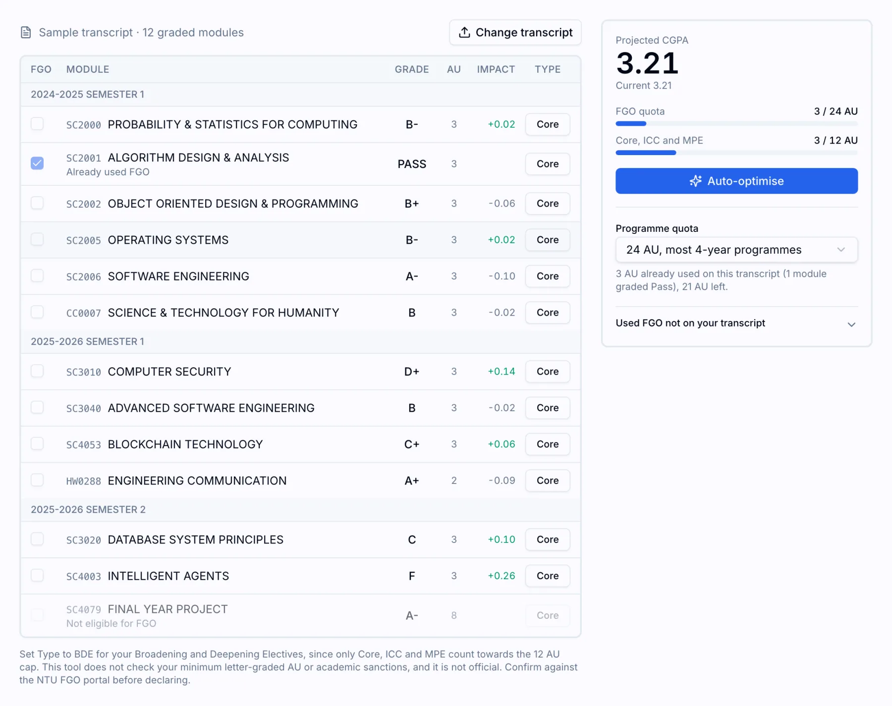 NTU FGO optimiser module table grouped by semester with grade, AU, impact and type columns, beside the projected CGPA, FGO quota meters and the Auto-optimise button